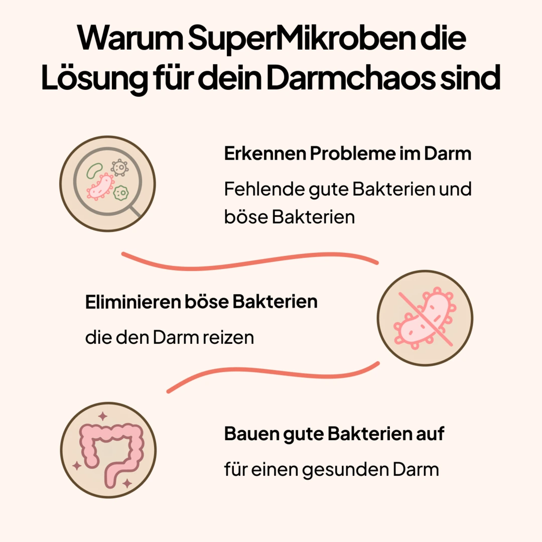Supermikroben